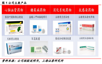 以创新赋能 悦康药业产品管线全面开花