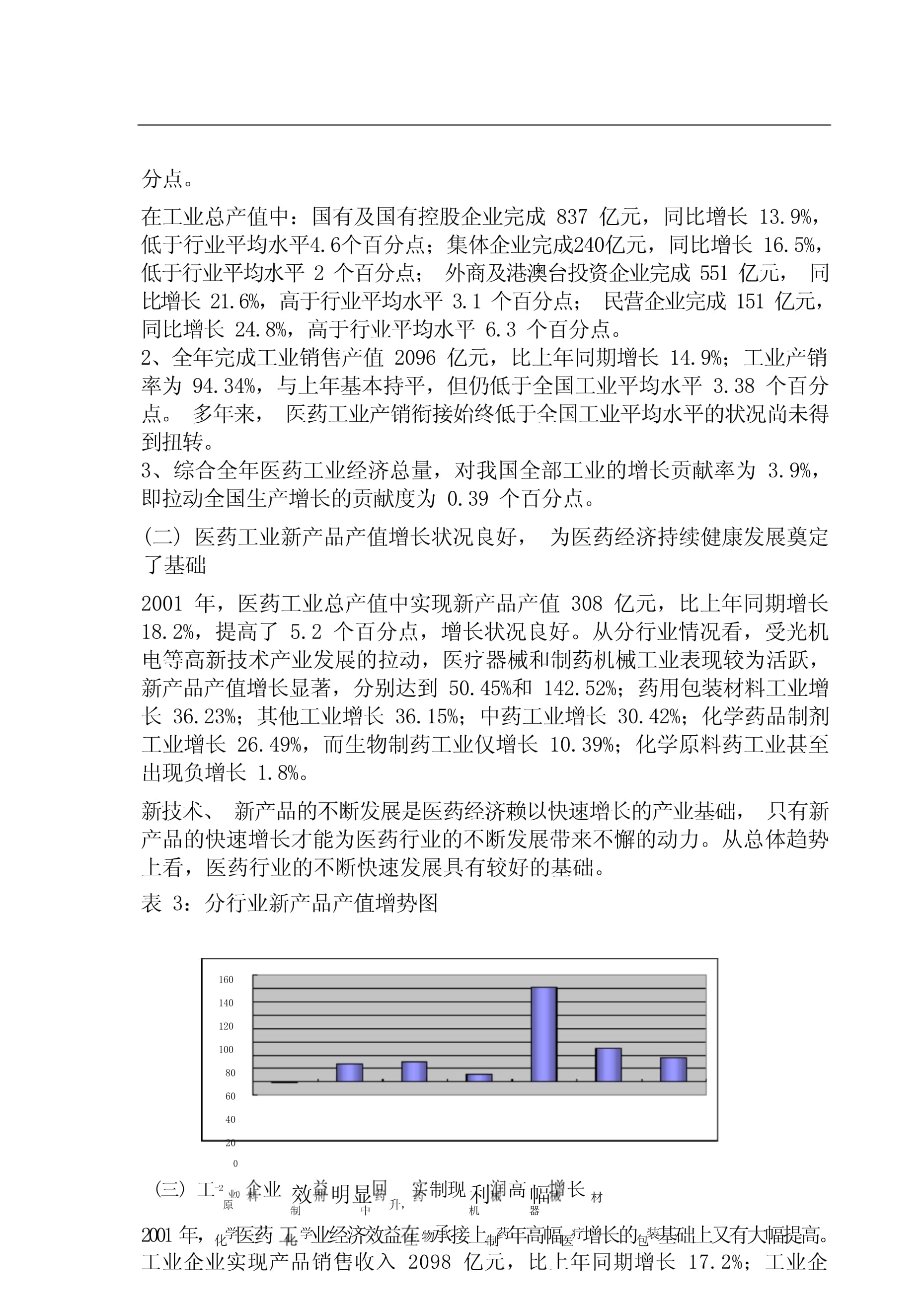 年度医药行业经济运行解析报告书